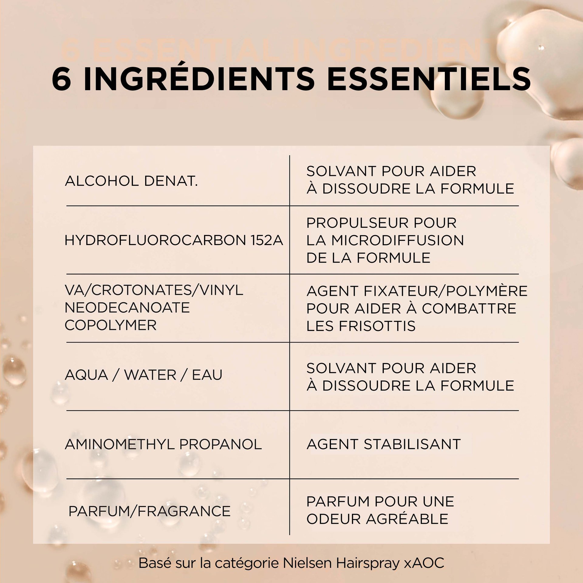 Elnett fixateur de coiffure contient seulement 6 ingrédients